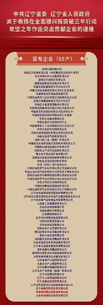 喜報! 65個受表彰的國有企業(yè)，遼寧金控集團占4席